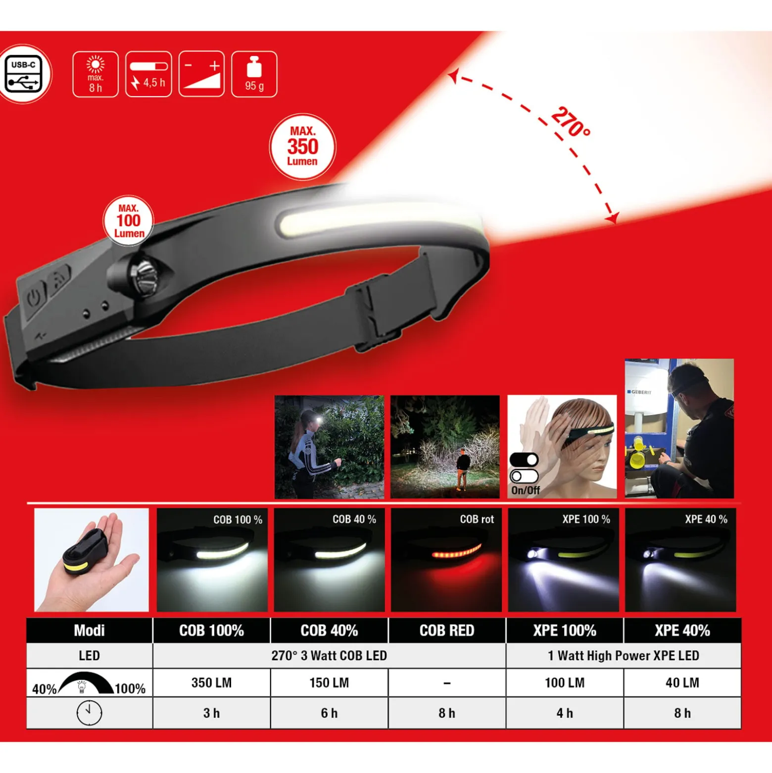 KS TOOLS 270° Outdoor-Kopflampe mit Bewegungssensor - 150.4520