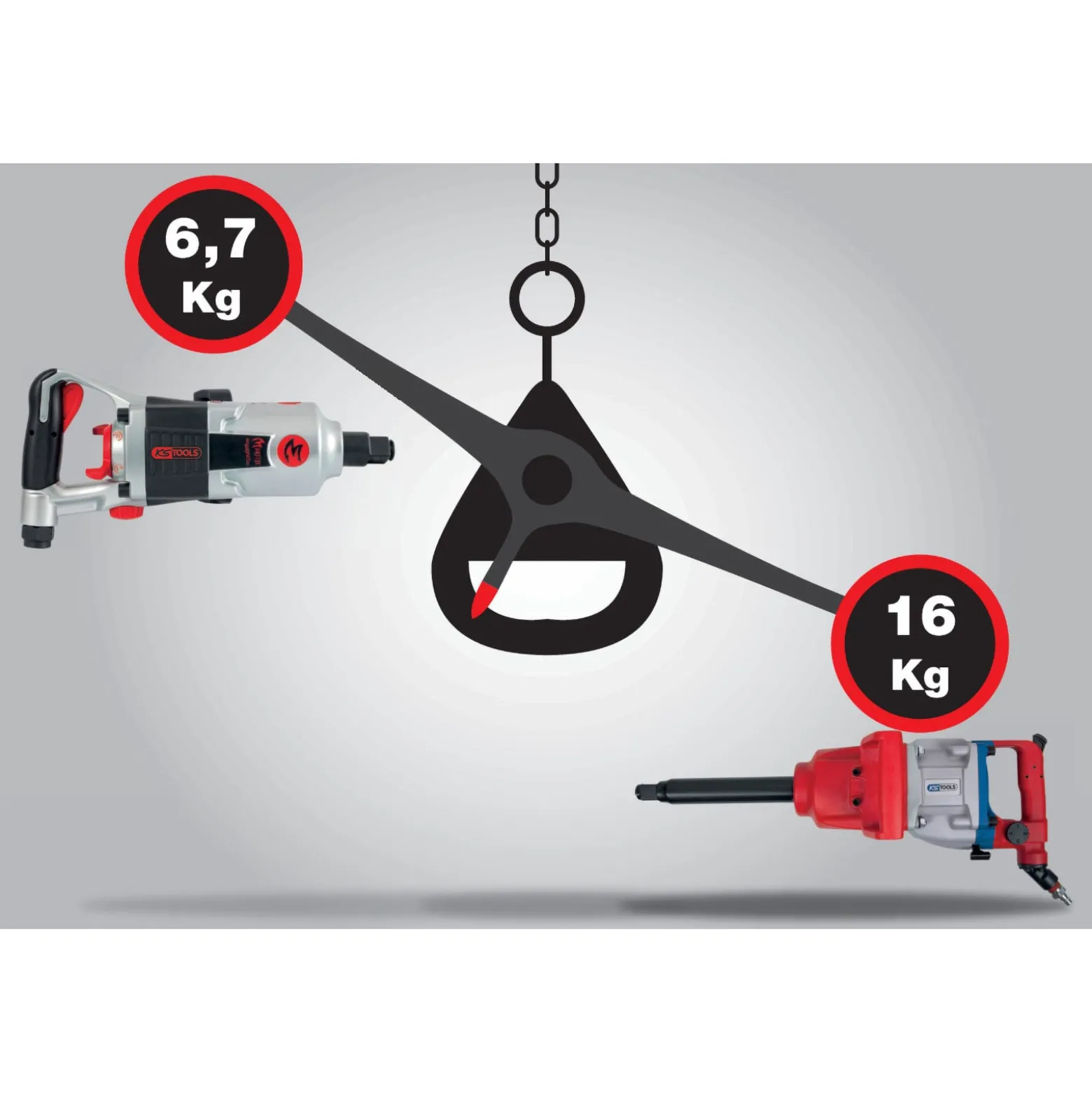 KS TOOLS 3/4" superMONSTER Hochleistungs-Druckluft-Schlagschrauber 3.405 Nm - 515.3250