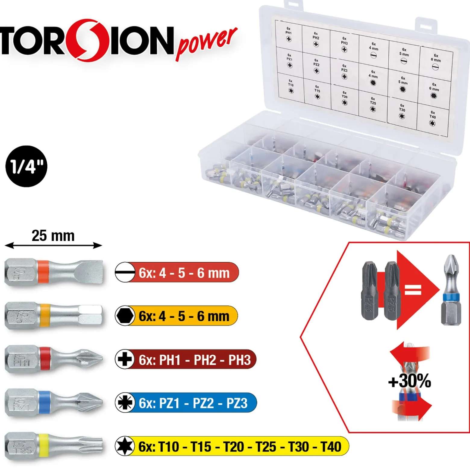 KS TOOLS TORSIONpower Bit-Sortiment 108tlg. - 918.3108