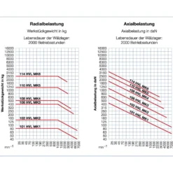 Röhm Mitlaufende Zentrierspitzen 60°, MK1, Größe 101, mit verlängerter Laufspitze - 058668