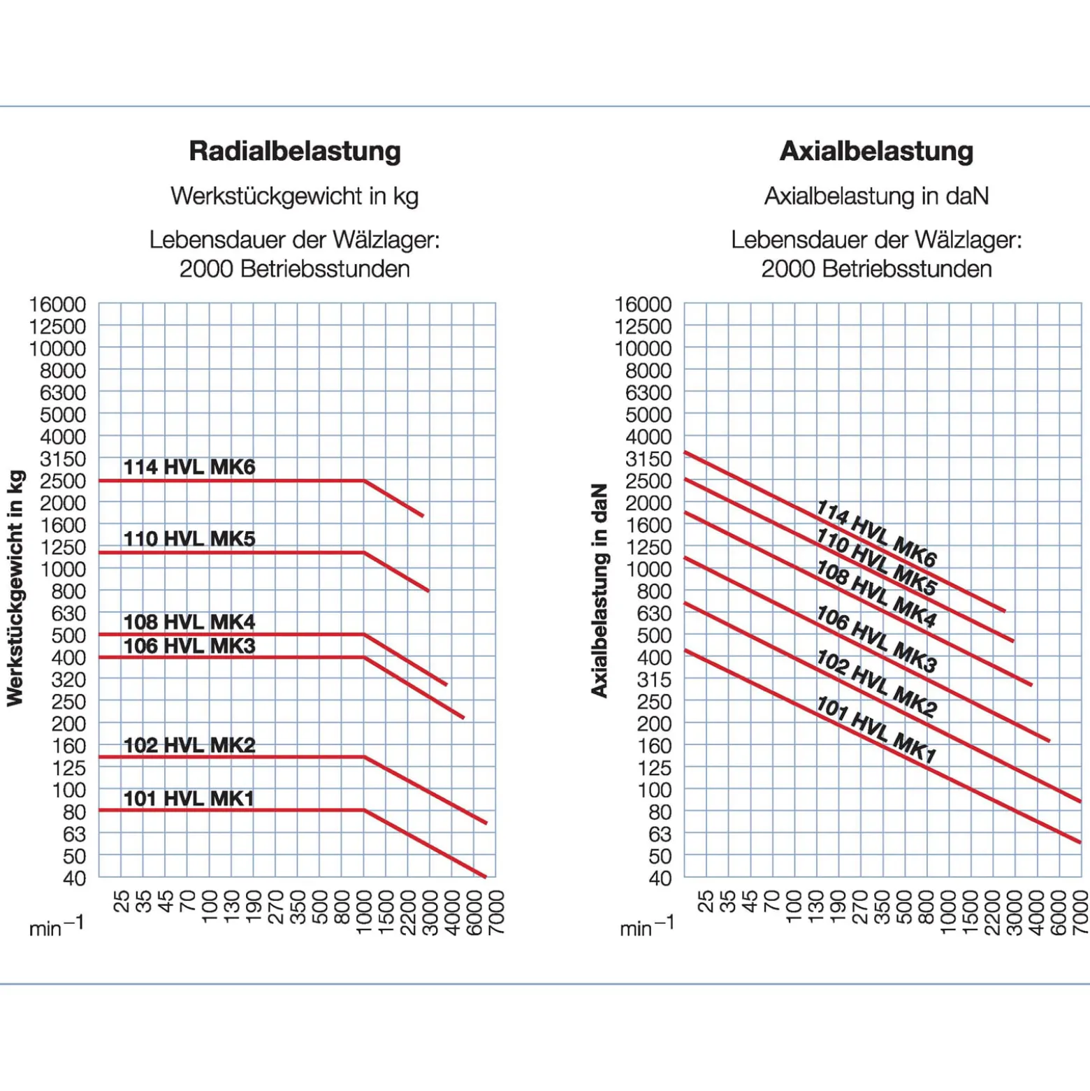 Röhm Mitlaufende Zentrierspitzen 60°, MK1, Größe 101, mit verlängerter Laufspitze - 058668